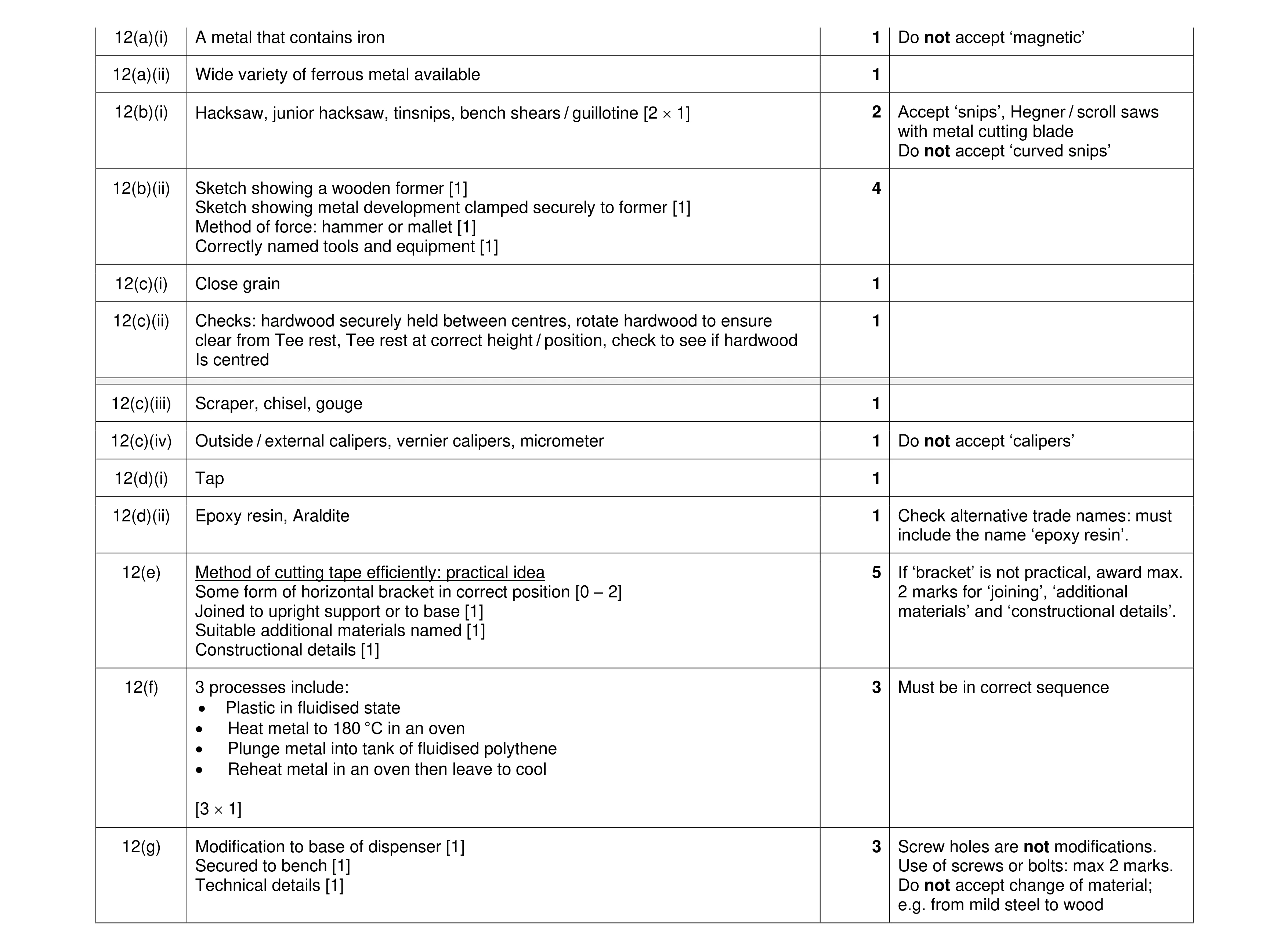 Mark scheme for question 357