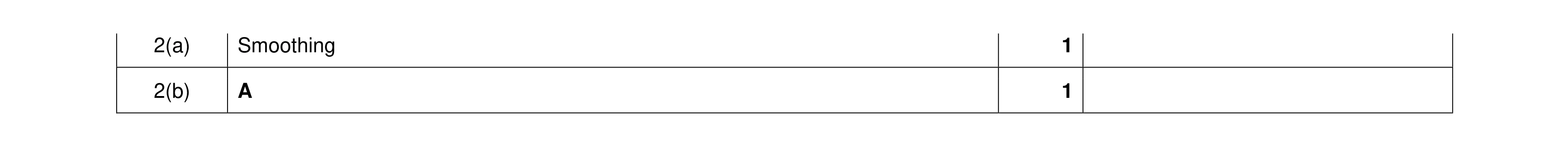 Mark scheme for question 350
