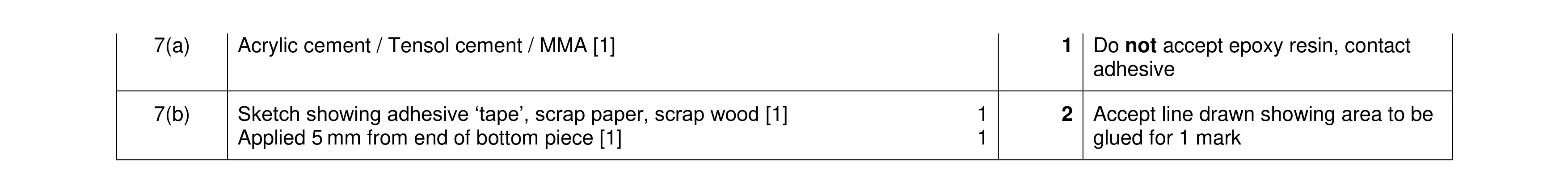 Mark scheme for question 353