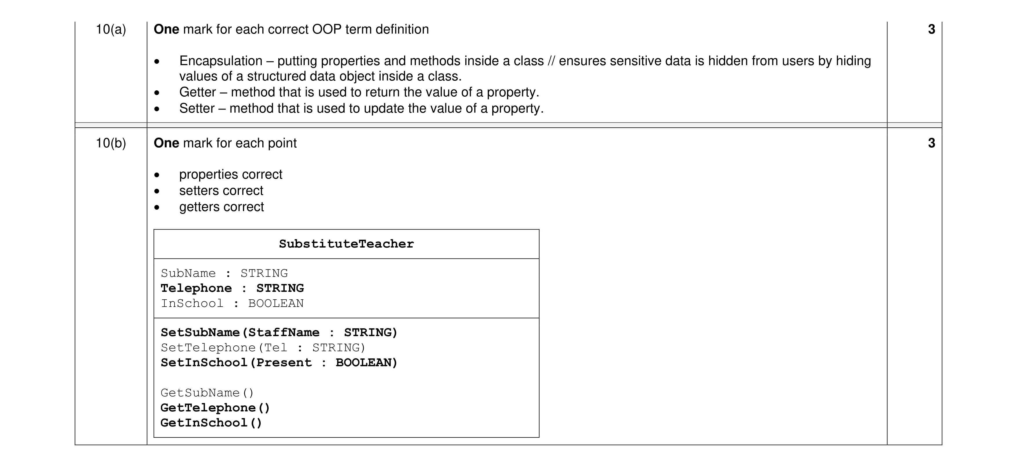 Mark scheme for question 12