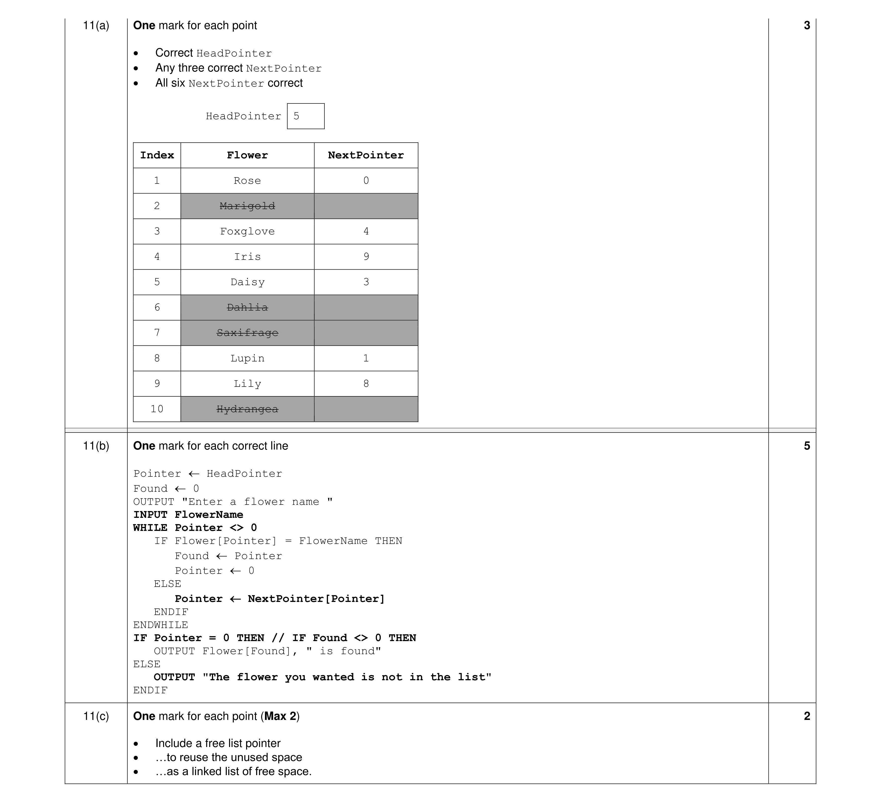 Mark scheme for question 14