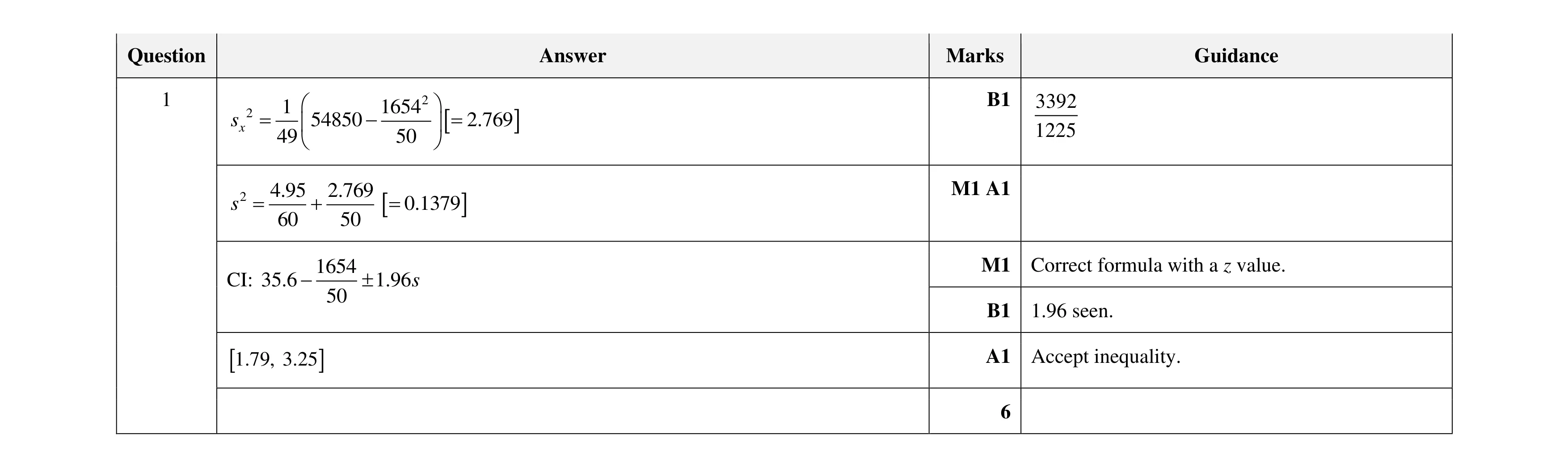 Mark scheme for question 58