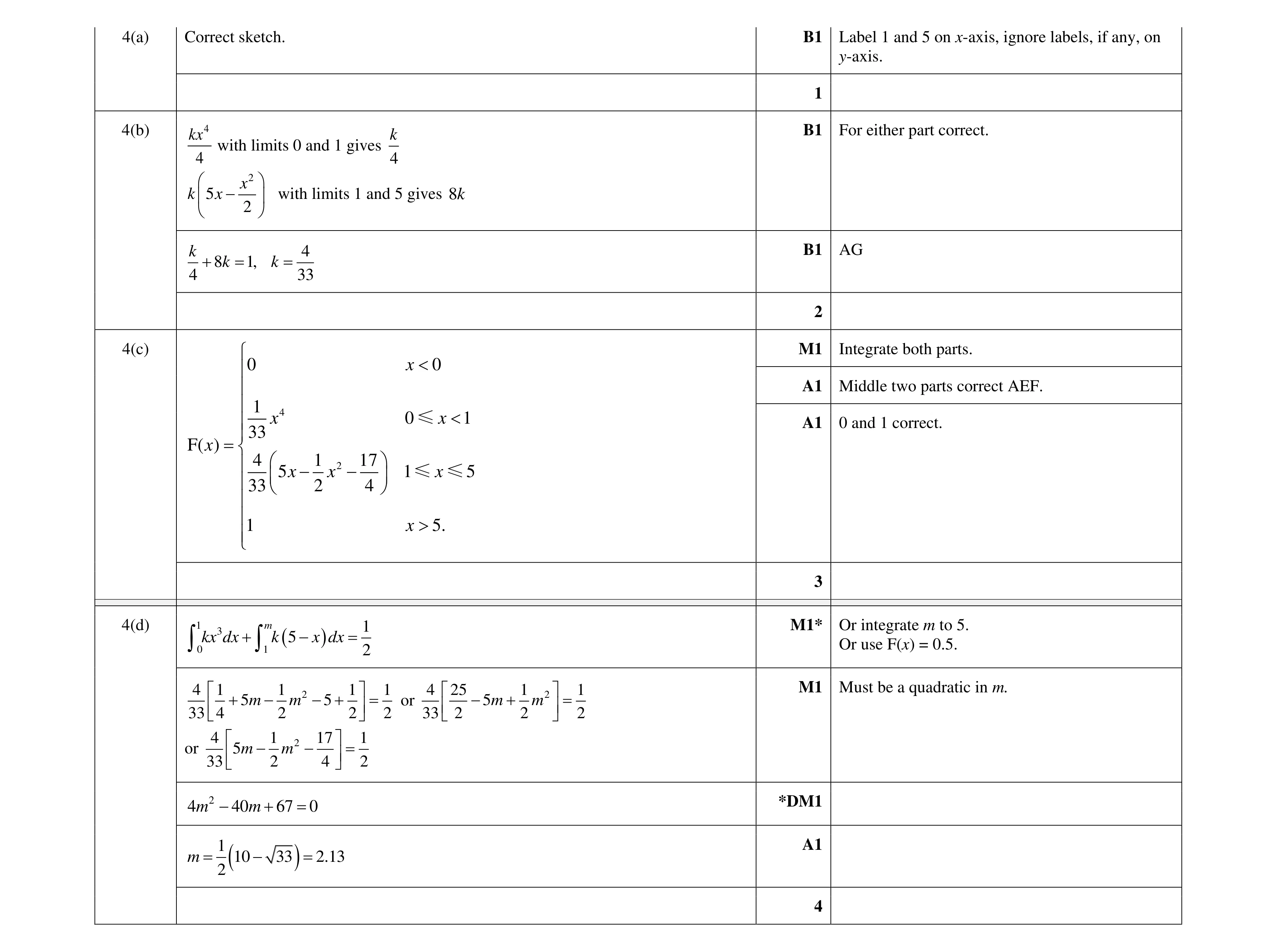 Mark scheme for question 32