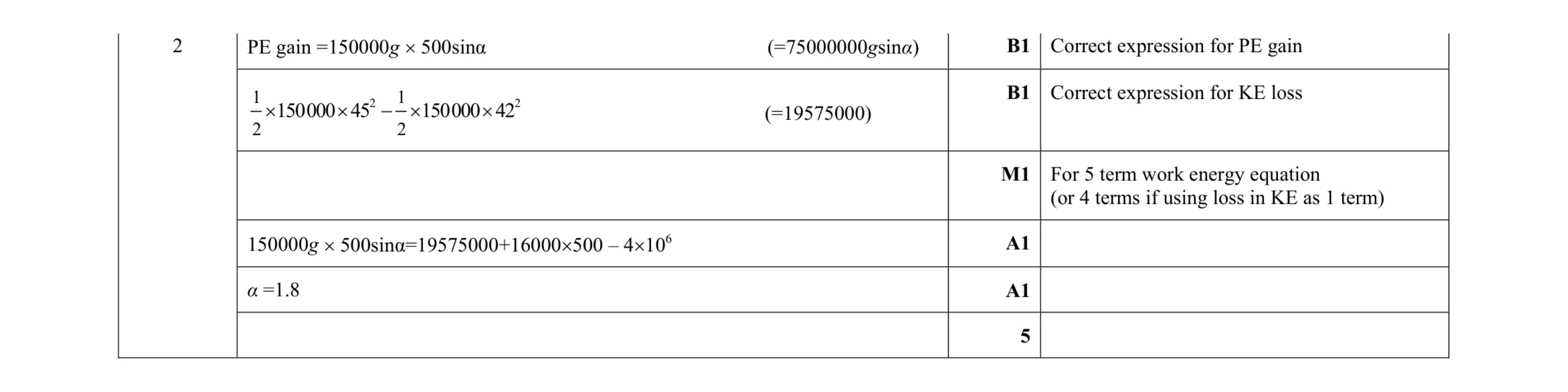 Mark scheme for question 113