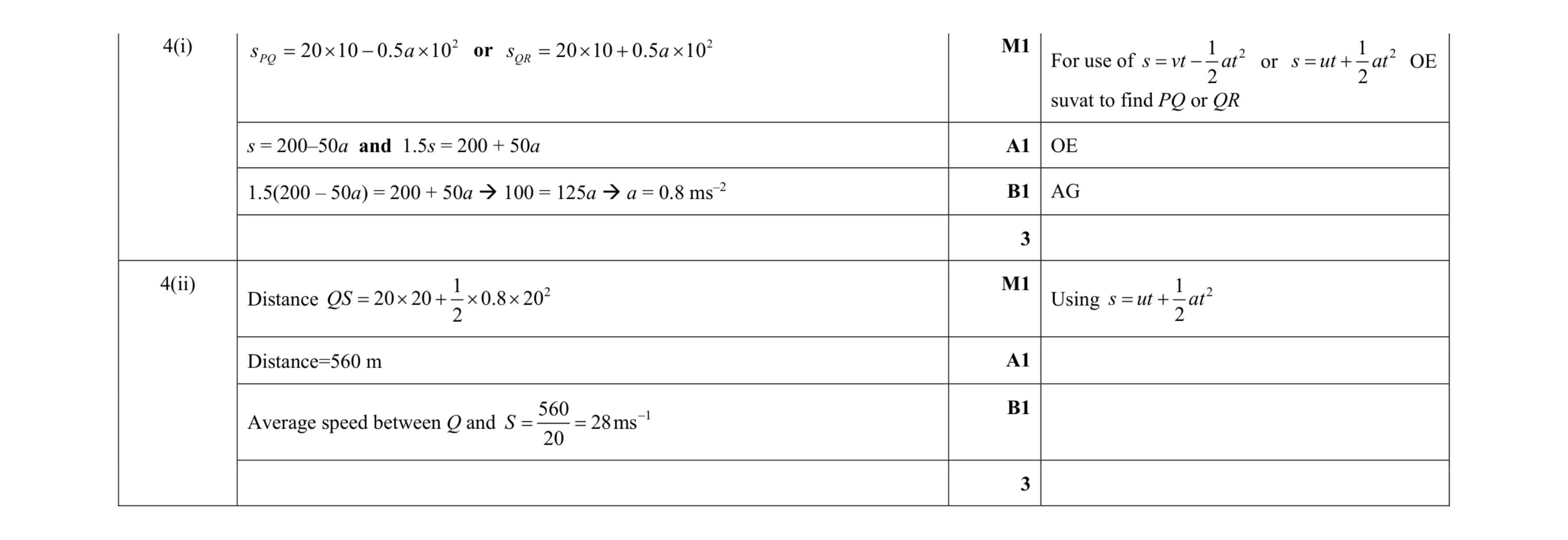 Mark scheme for question 227