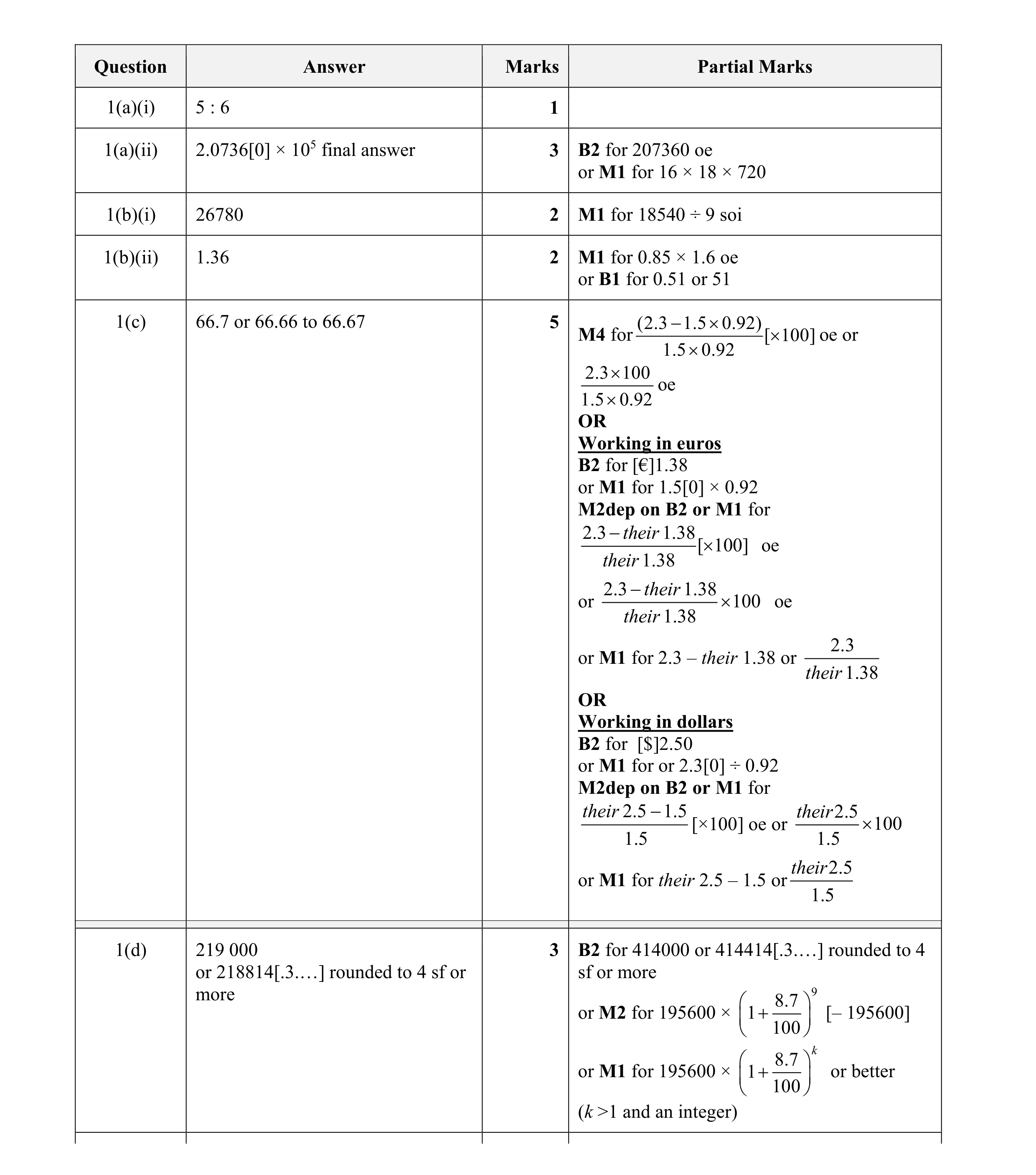 Mark scheme for question 12