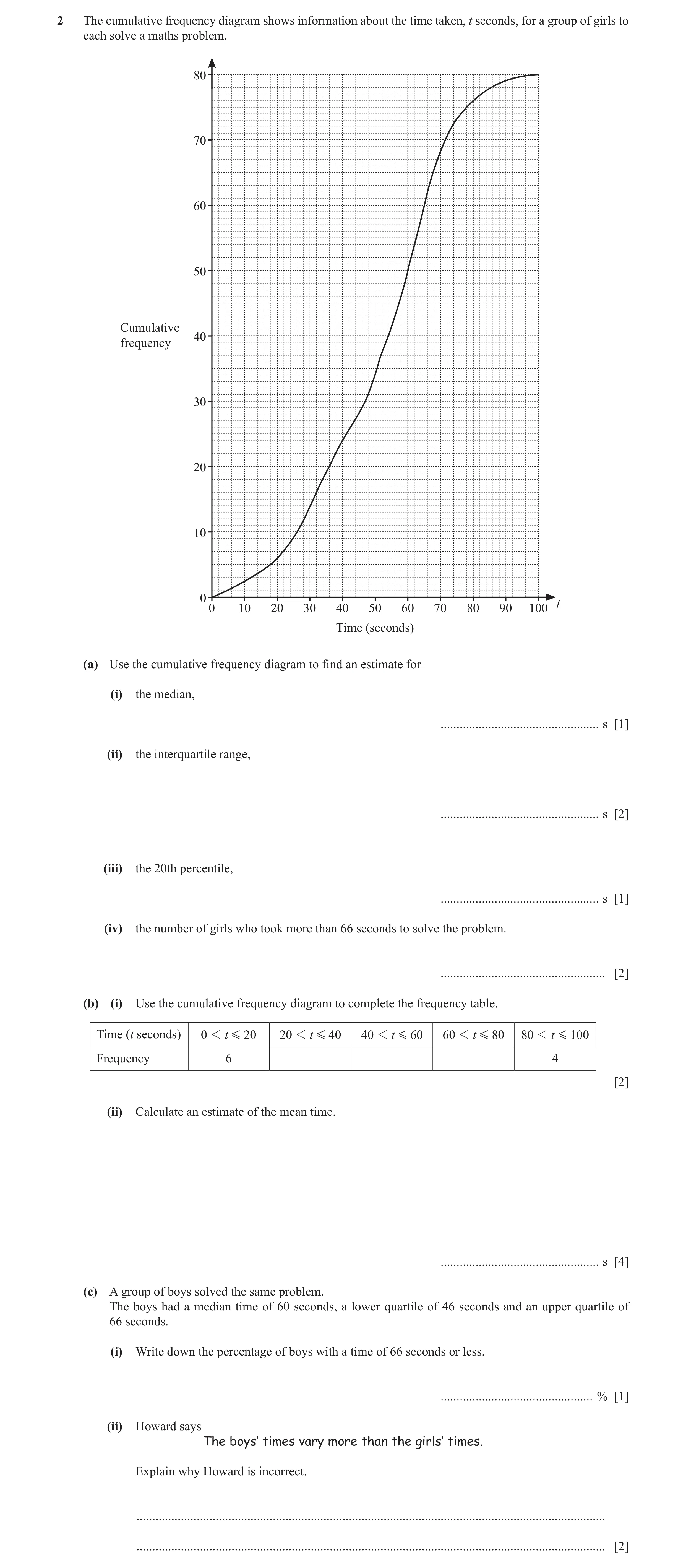 Question 13: The cumulative frequency diagram shows information about the time taken, t seconds, for a group of girls to each solve a maths problem. 80 …