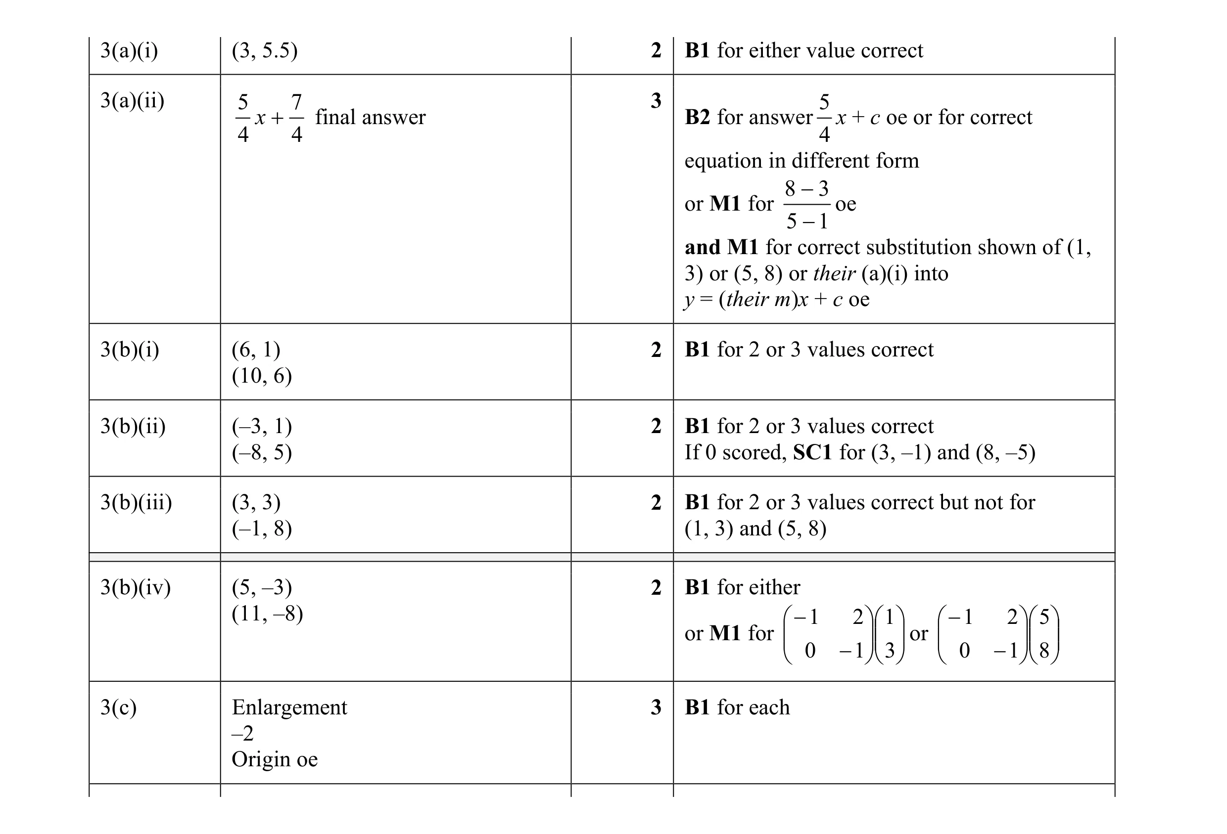 Mark scheme for question 16