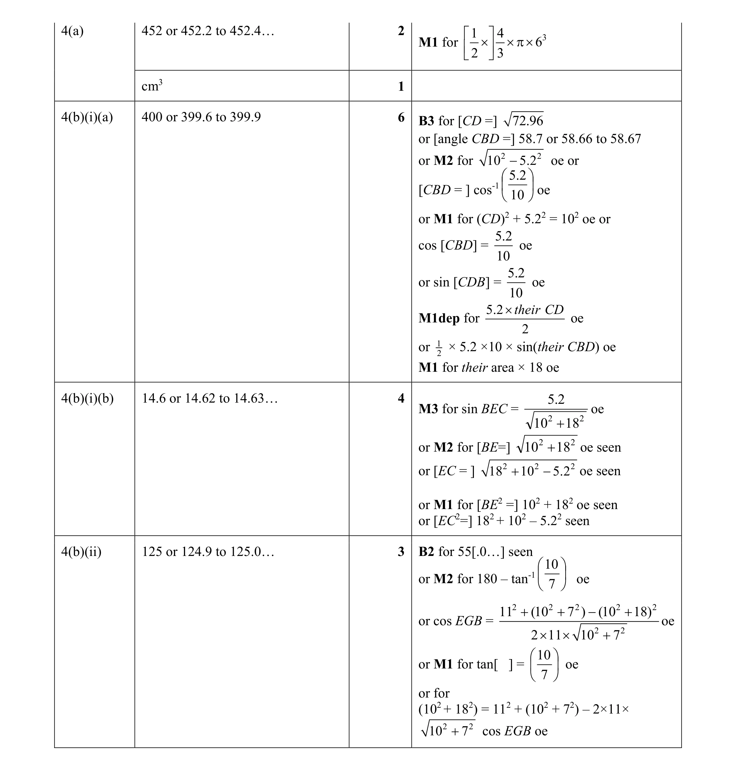 Mark scheme for question 50
