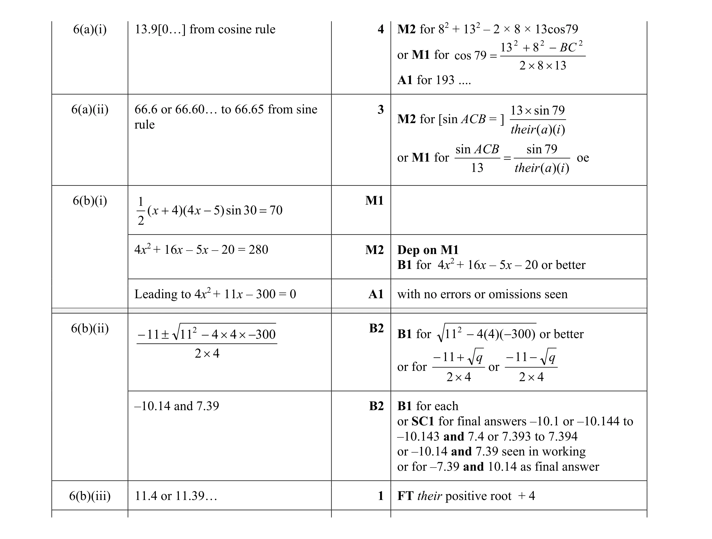 Mark scheme for question 27