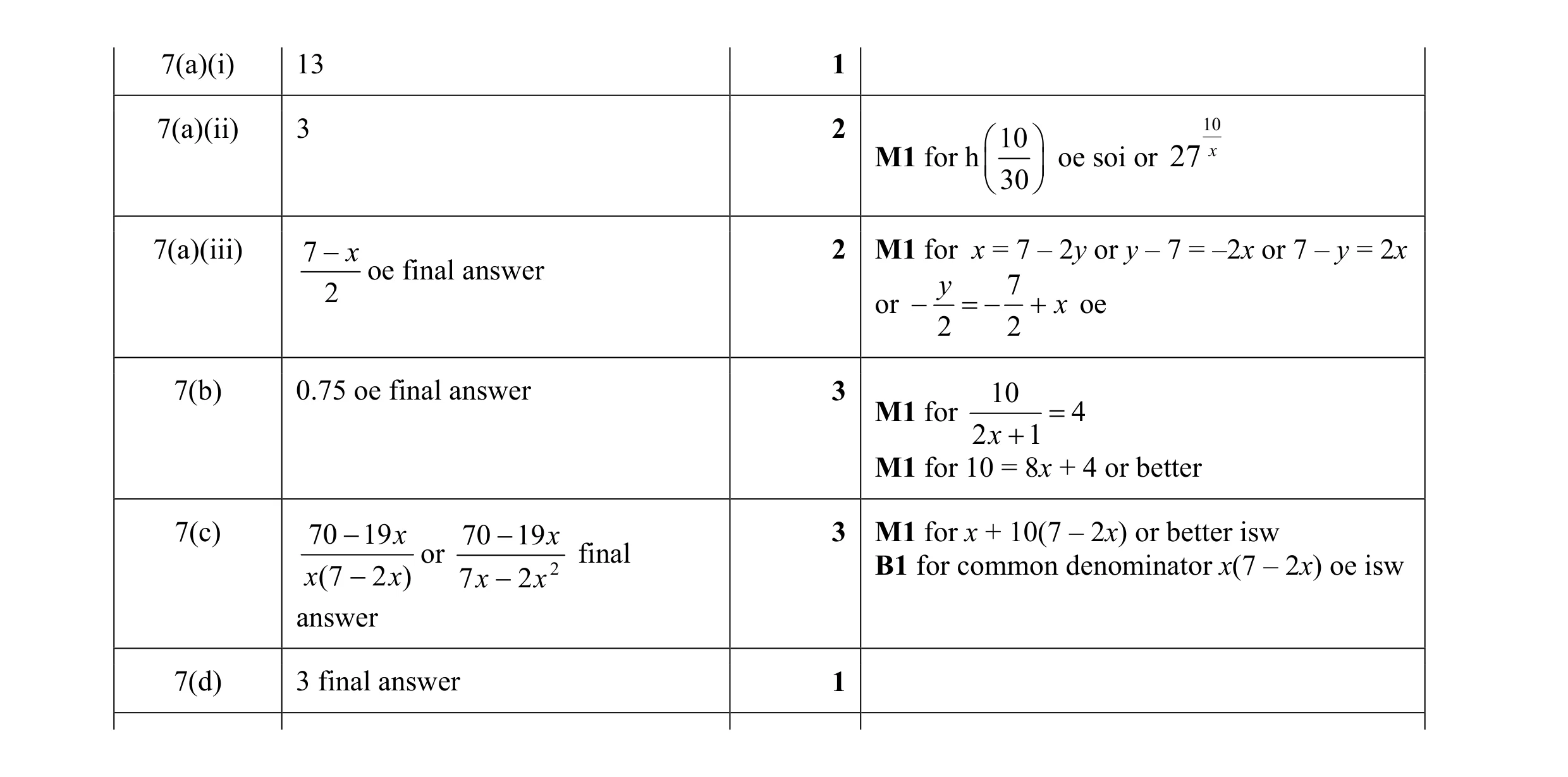 Mark scheme for question 11