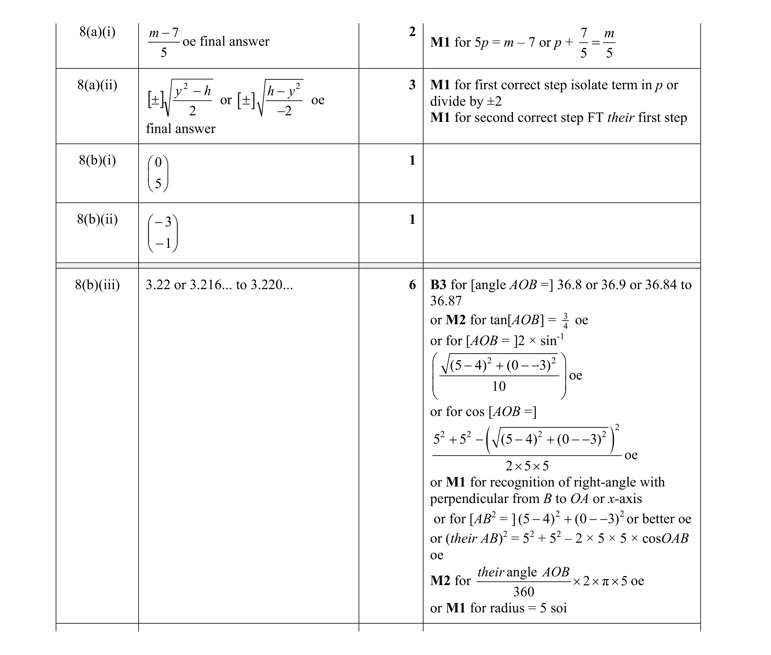 Mark scheme for question 2