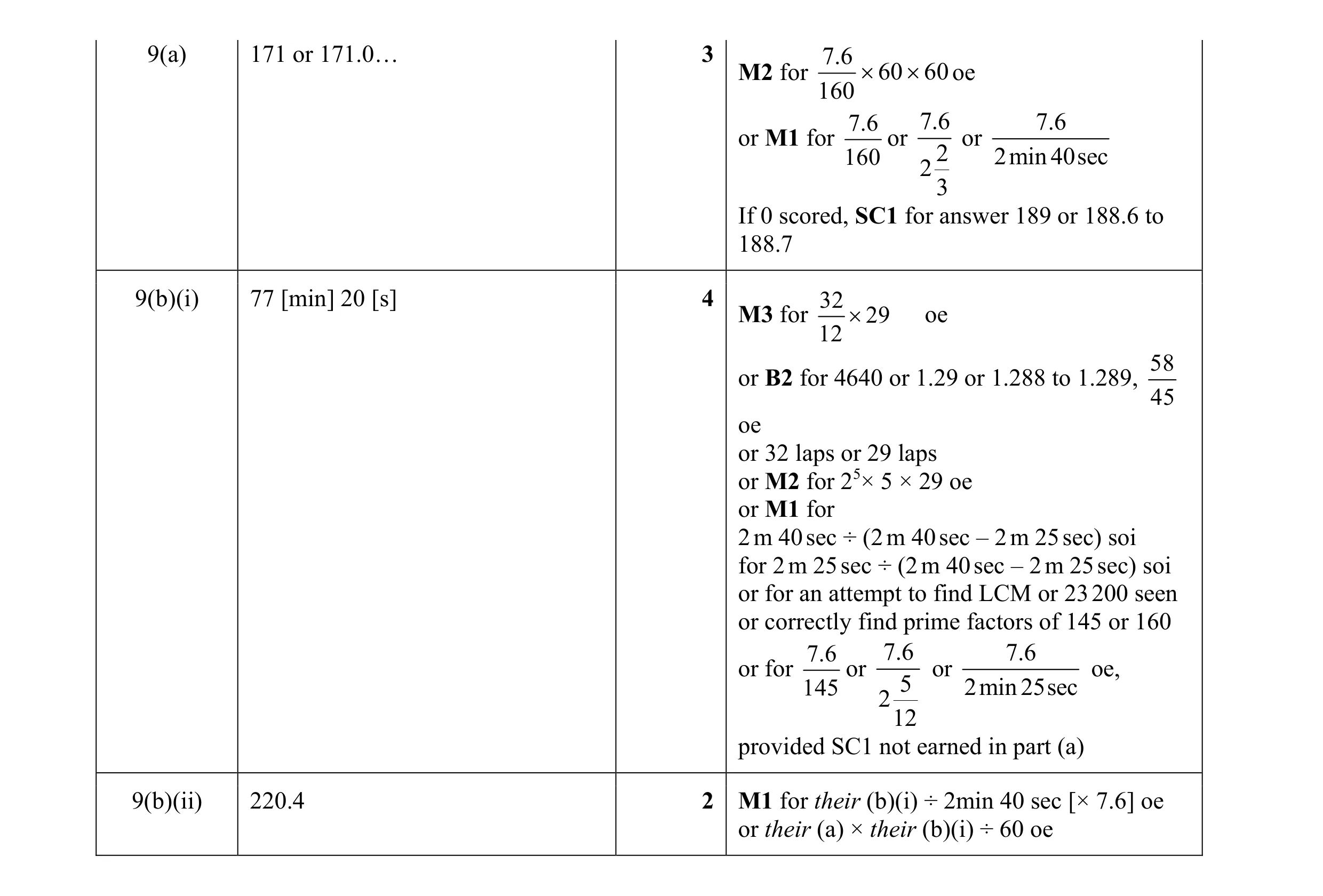 Mark scheme for question 8