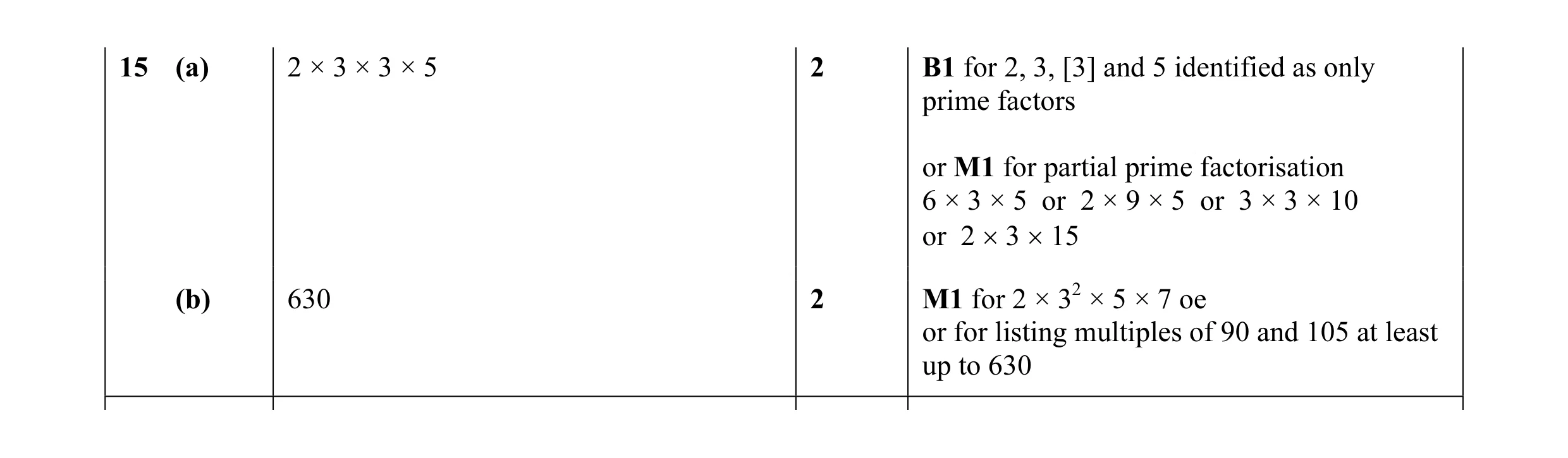 Mark scheme for question 8