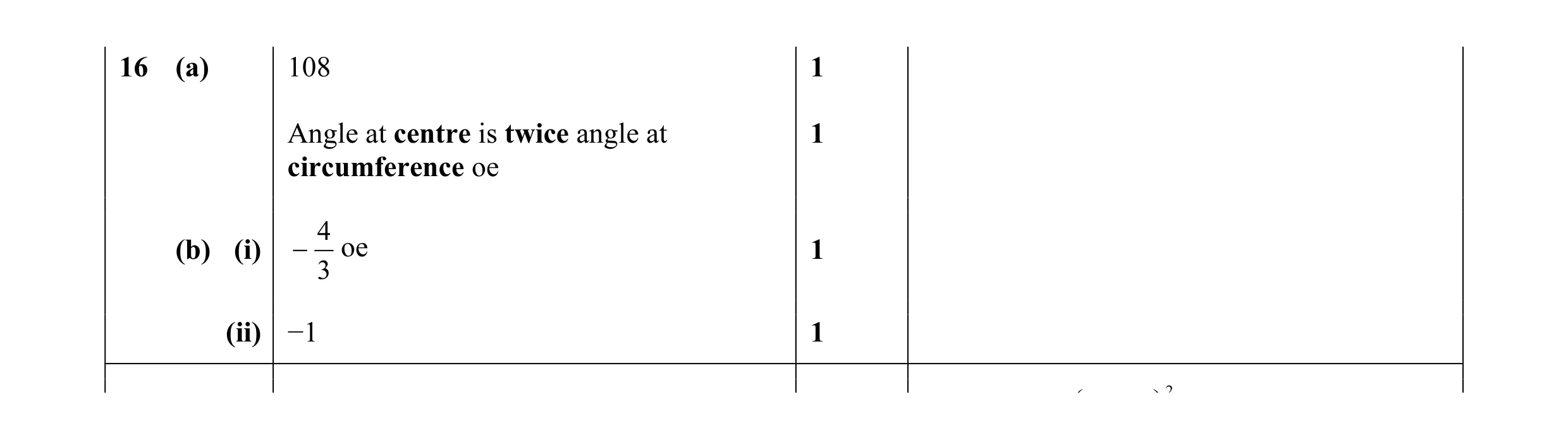 Mark scheme for question 2