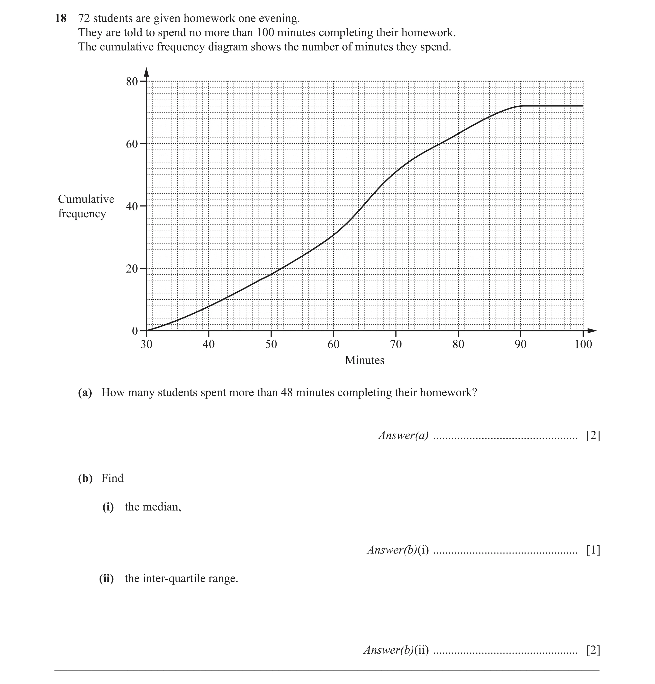 Question 10: 72 students are given homework one evening. They are told to spend no more than 100 minutes completing their homework. The cumulative frequ…