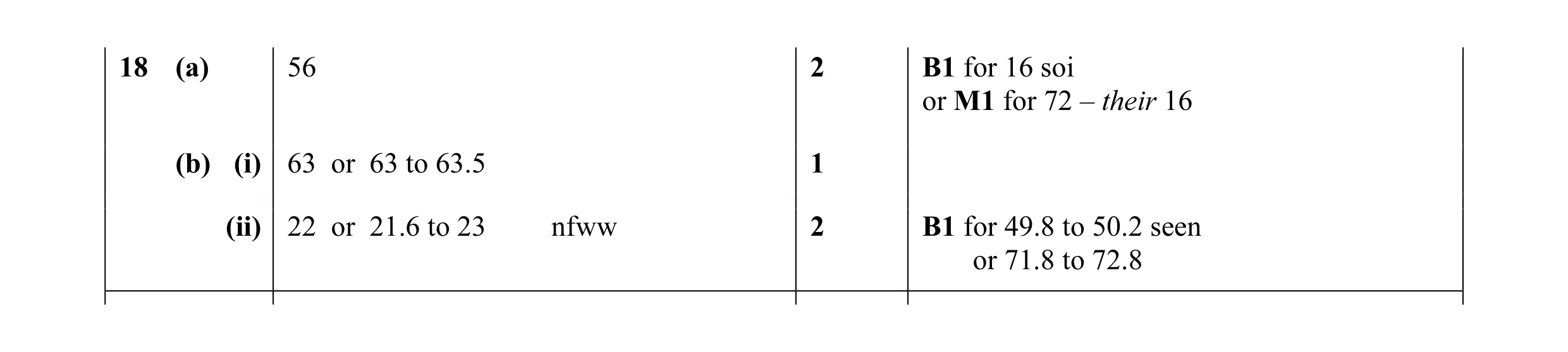 Mark scheme for question 10