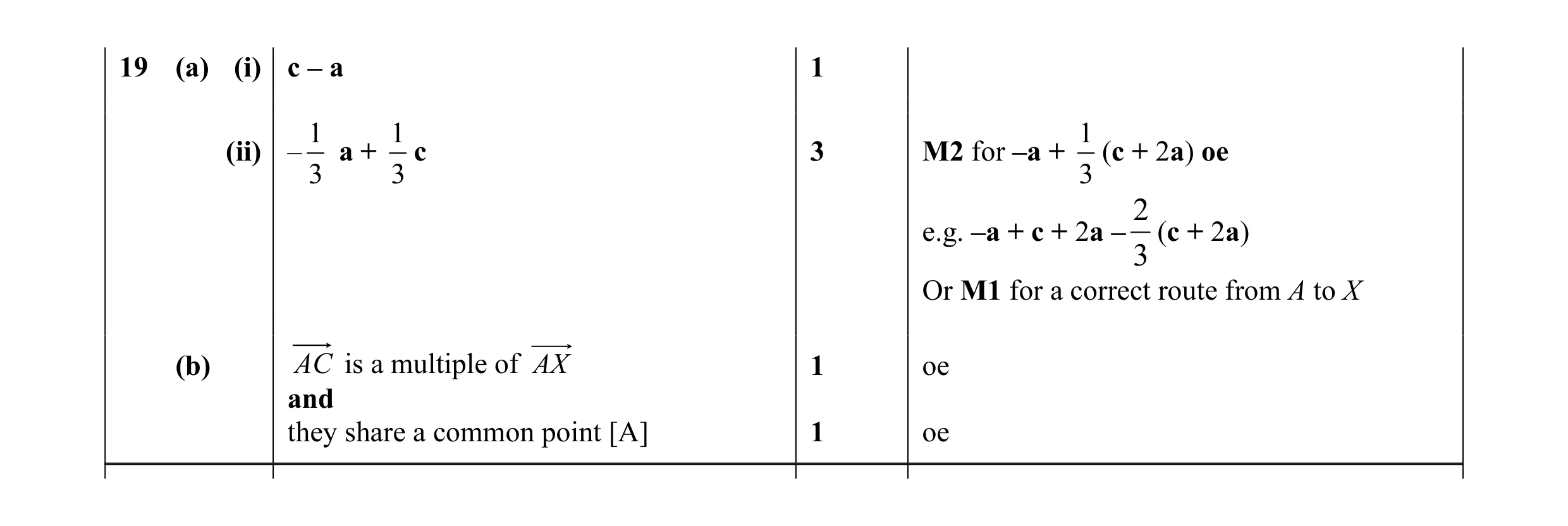 Mark scheme for question 22