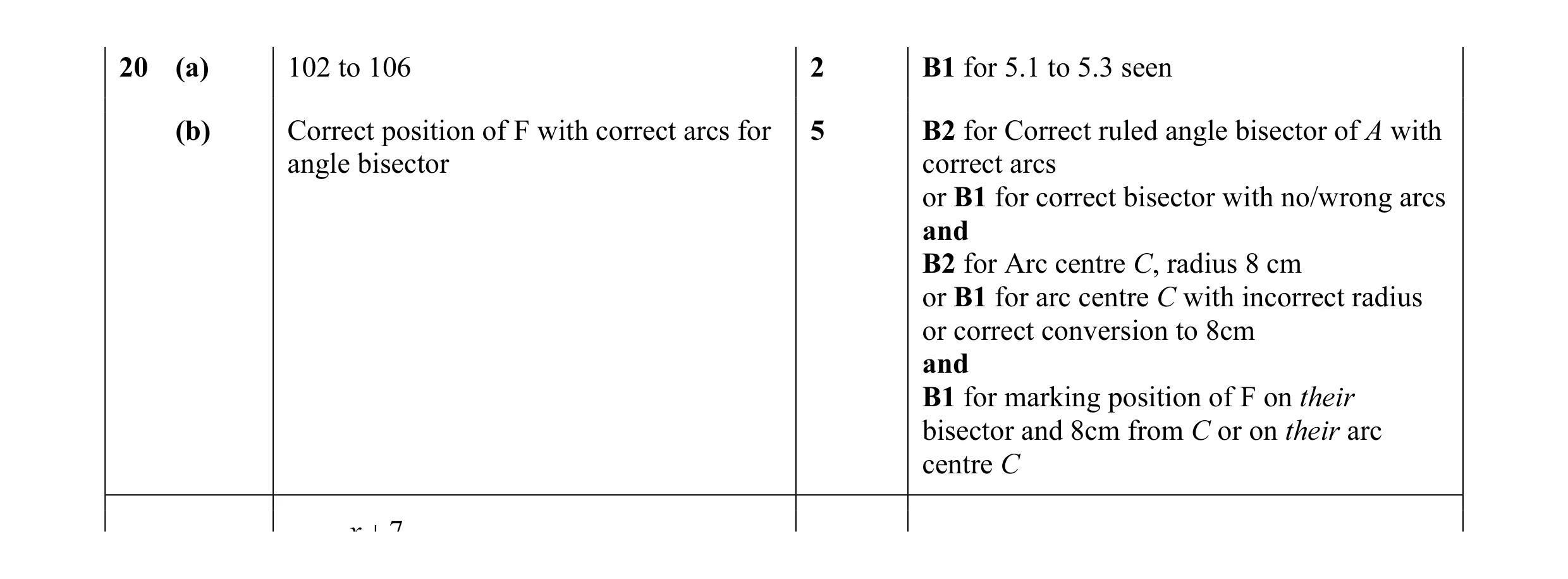 Mark scheme for question 12
