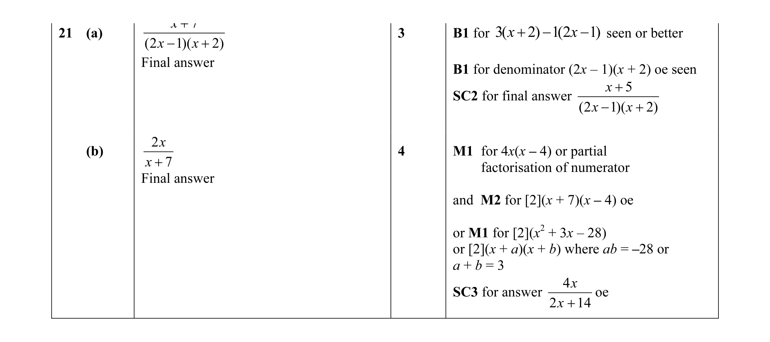 Mark scheme for question 9