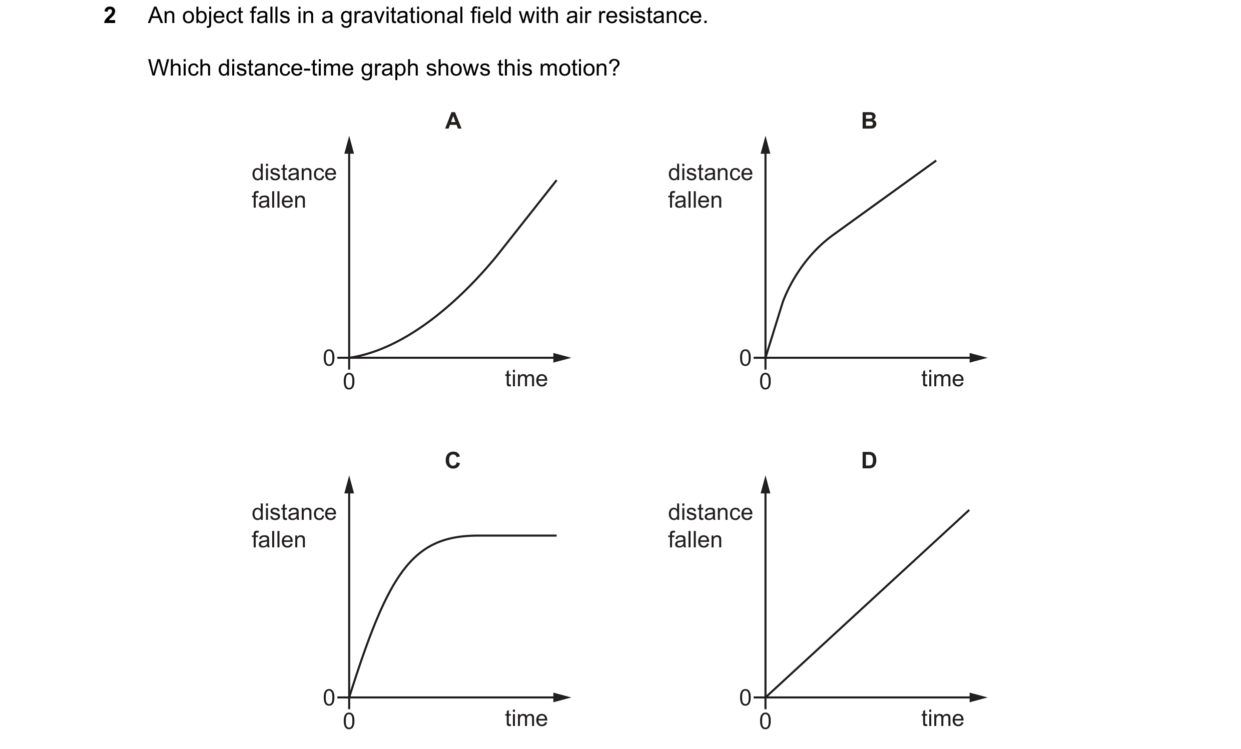 Question 55: An object falls in a gravitational field with air resistance. Which distance-time graph shows this motion? A B distance distance fallen fal…