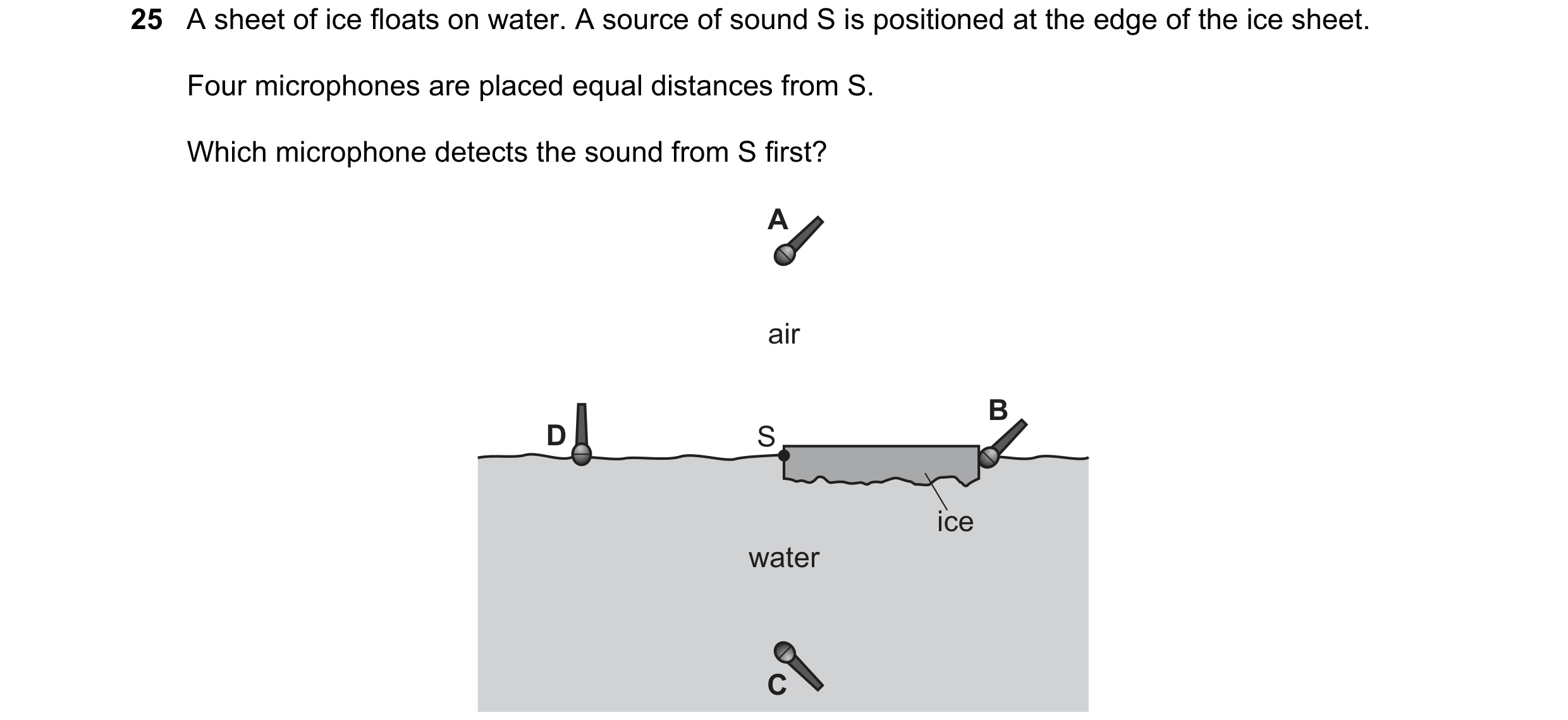 Question 35: A sheet of ice floats on water. A source of sound S is positioned at the edge of the ice sheet. Four microphones are placed equal distances…