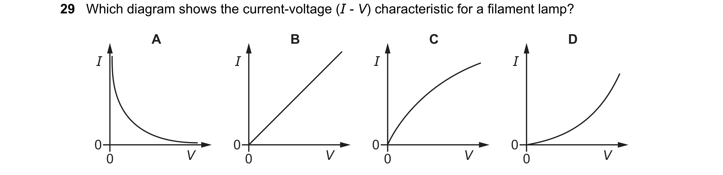 Question 87: Which diagram shows the current-voltage (I - V) characteristic for a filament lamp? A B C D I I I I 0 0 0 0 0 V 0 V 0 V 0 V