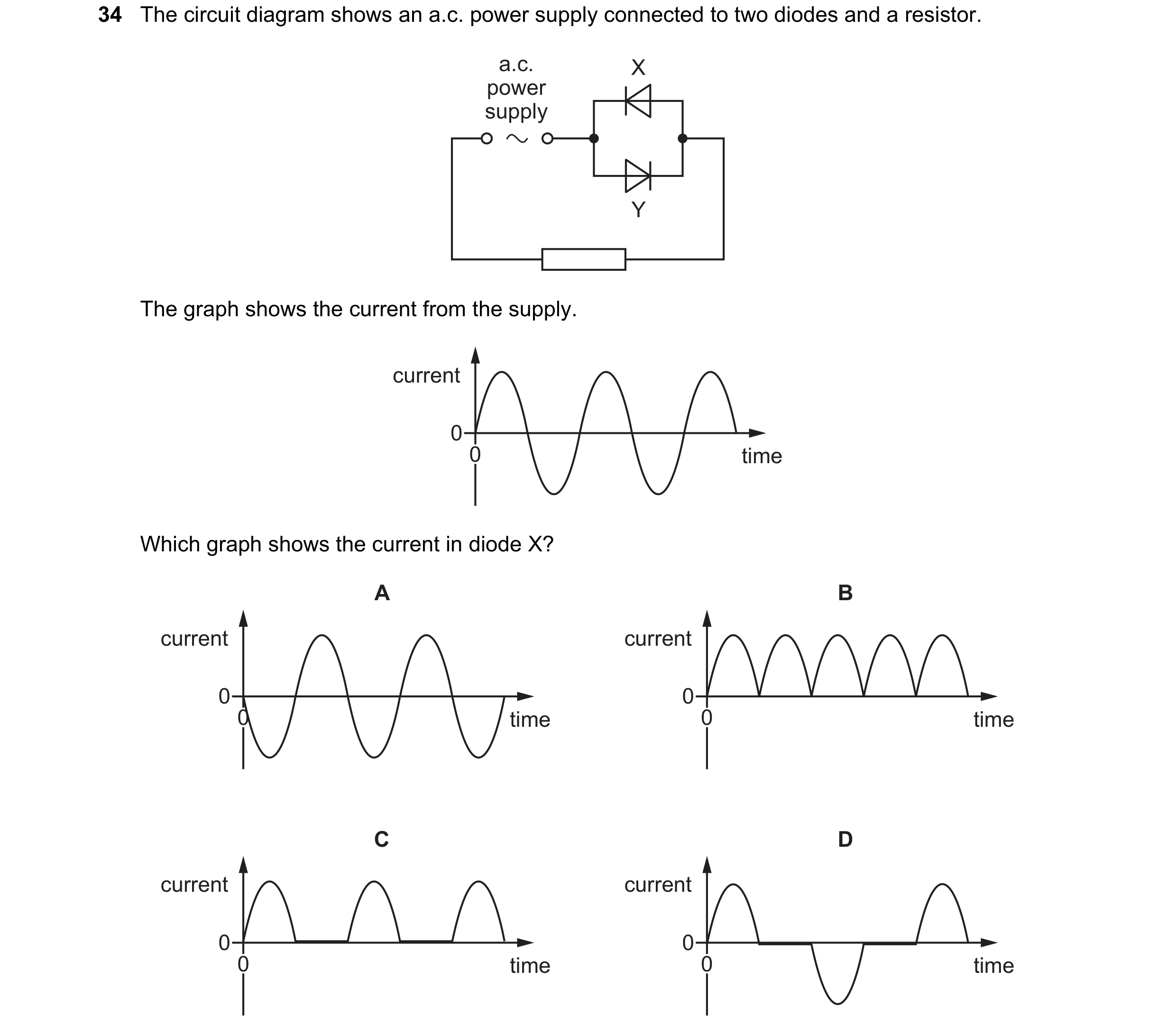Question 52: The circuit diagram shows an a.c. power supply connected to two diodes and a resistor. a.c. X power supply Y The graph shows the current fr…