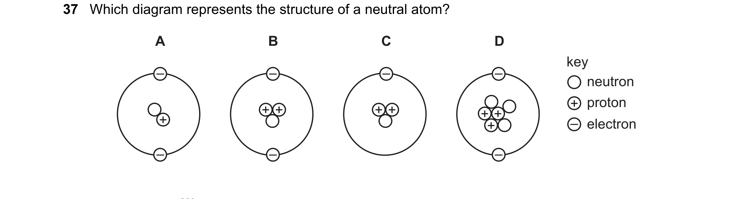 Question 39: Which diagram represents the structure of a neutral atom? A B C D key – – – – neutron + proton + + + + + + + + – electron – – –