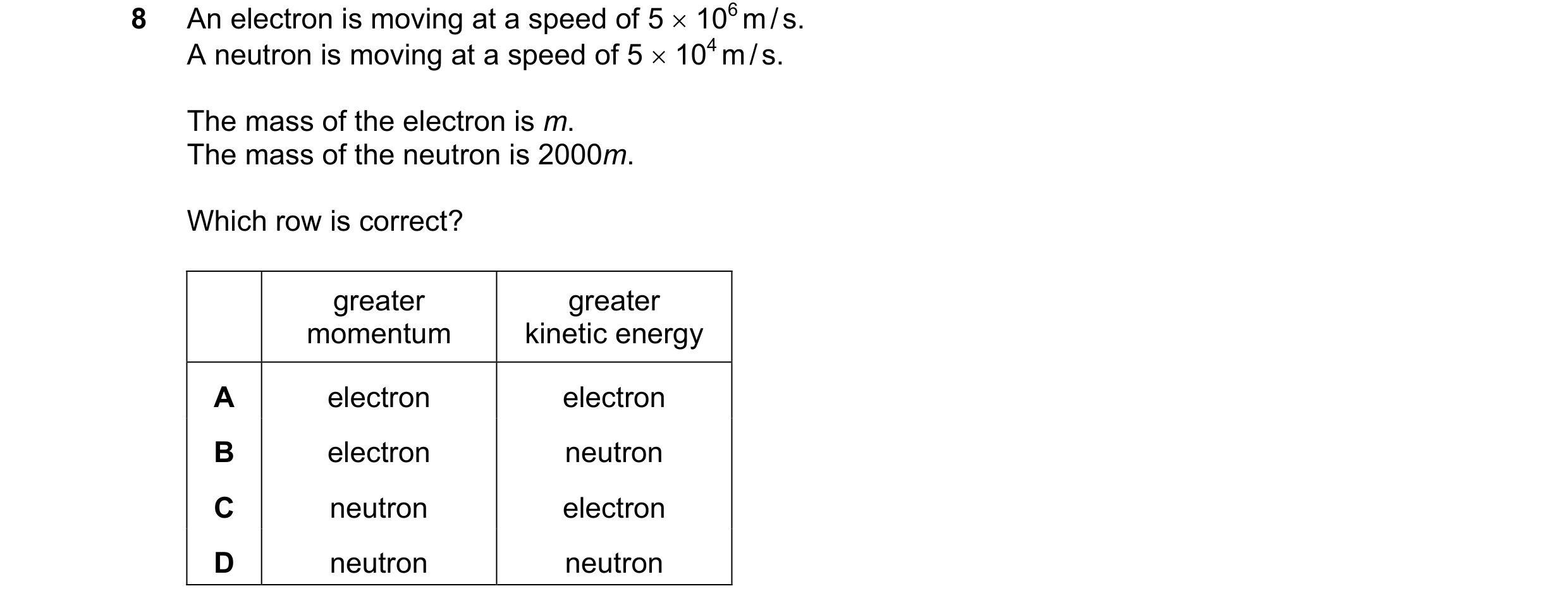 Question 63: An electron is moving at a speed of 5 × 106 m / s. A neutron is moving at a speed of 5 × 104 m / s. The mass of the electron is m. The mass…