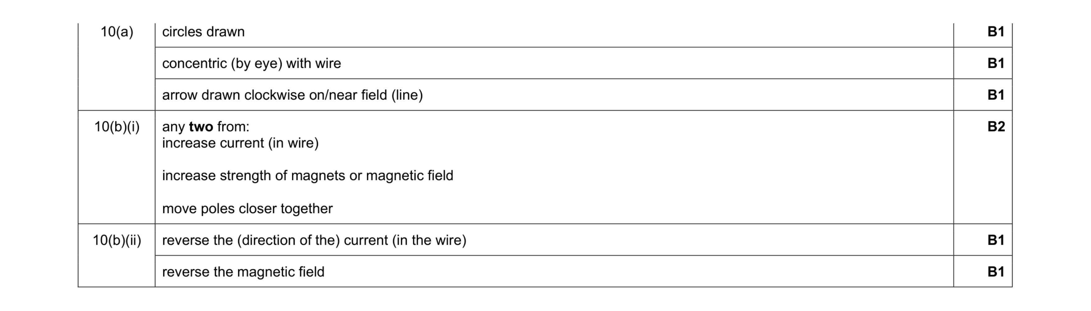 Mark scheme for question 43