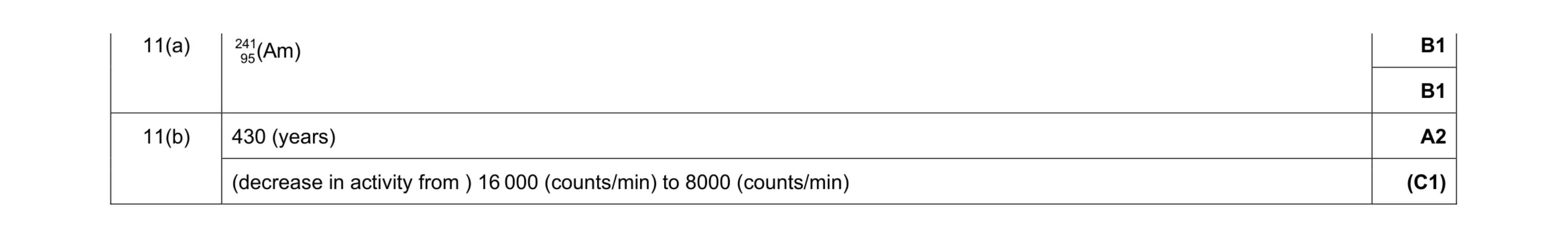 Mark scheme for question 50