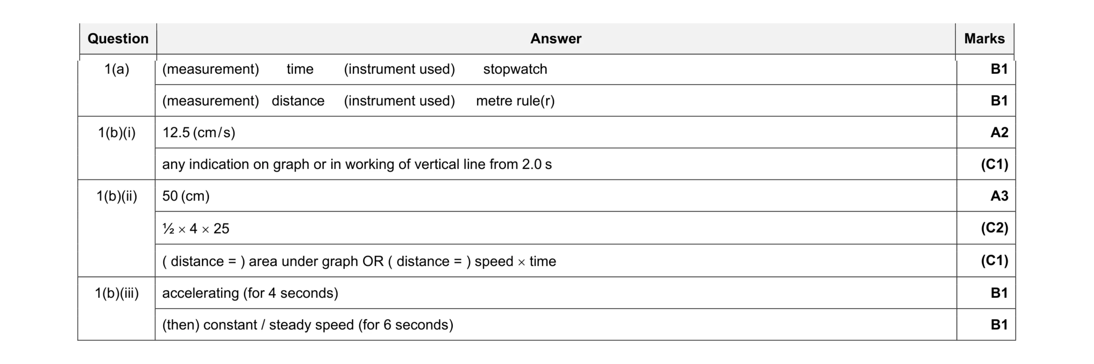 Mark scheme for question 43