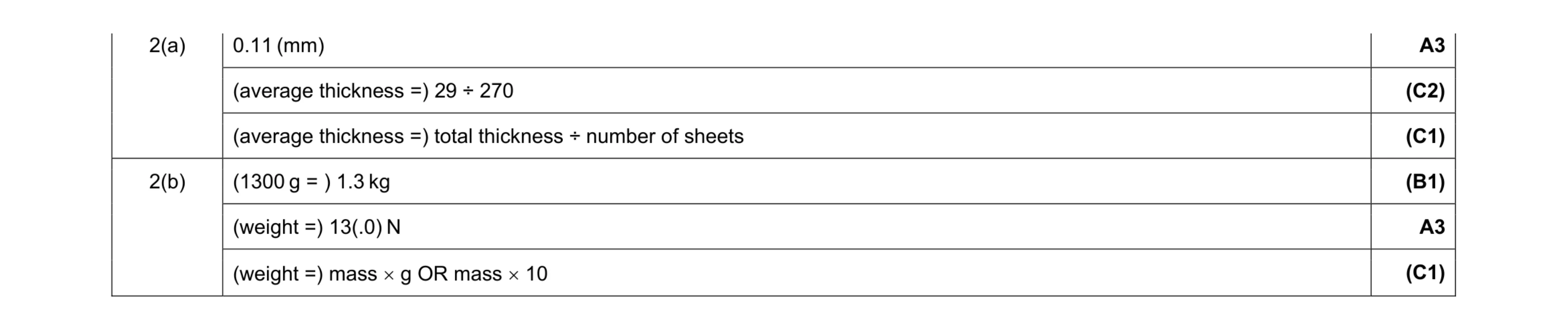 Mark scheme for question 30