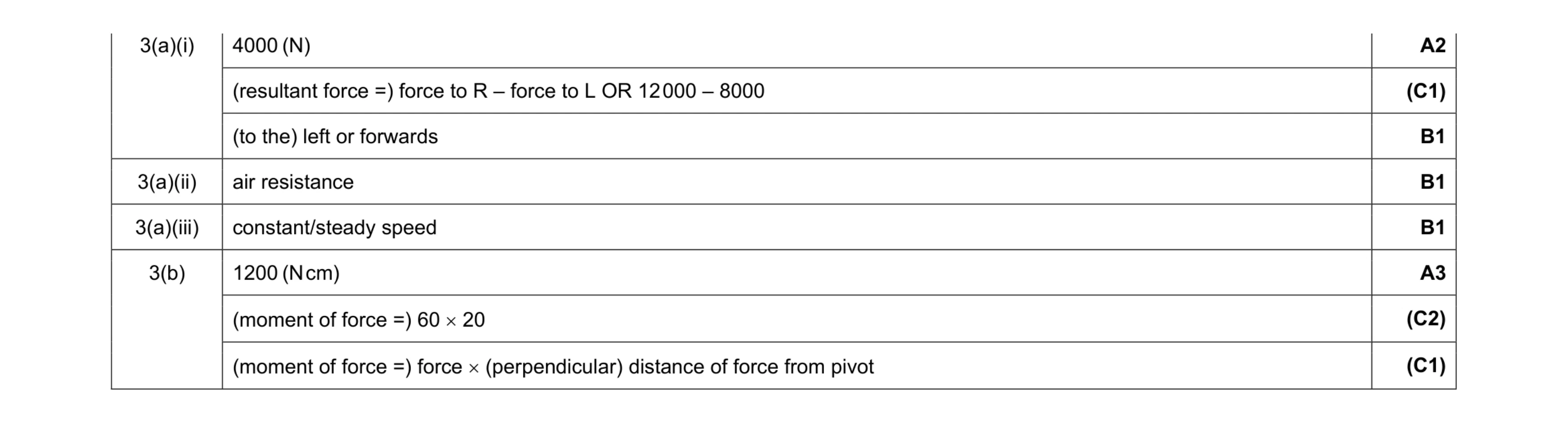 Mark scheme for question 47