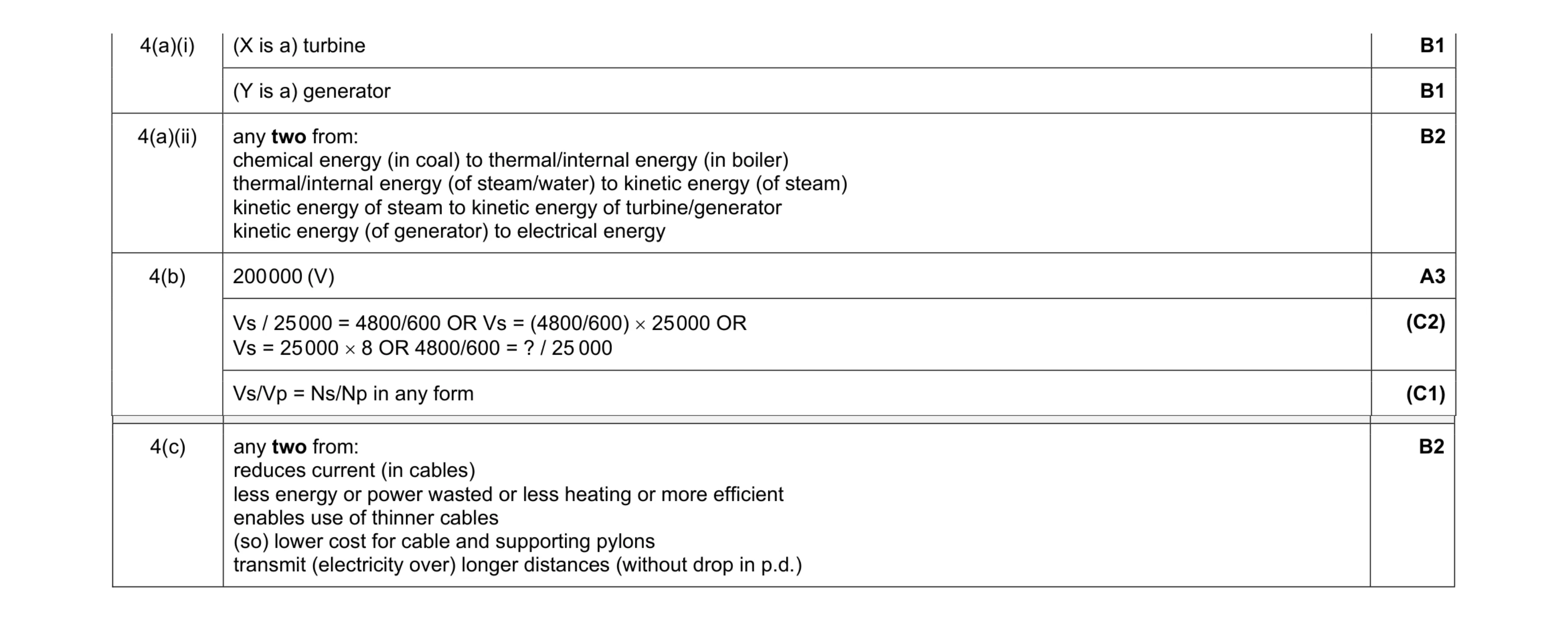 Mark scheme for question 42