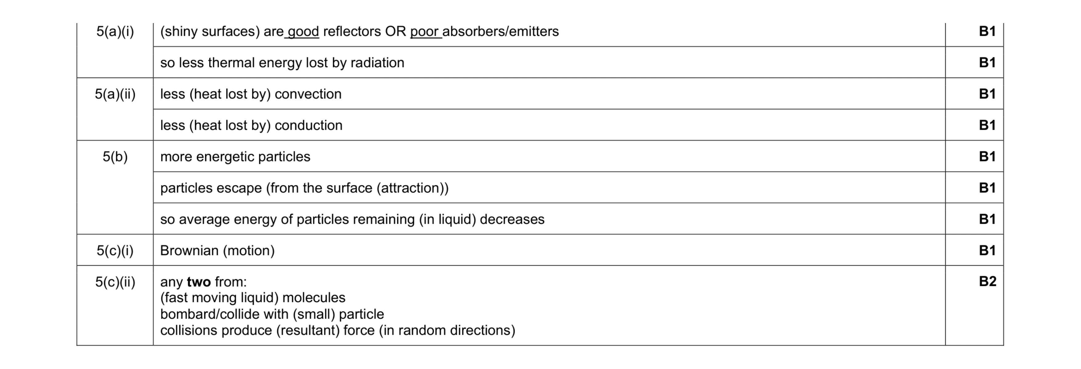 Mark scheme for question 33