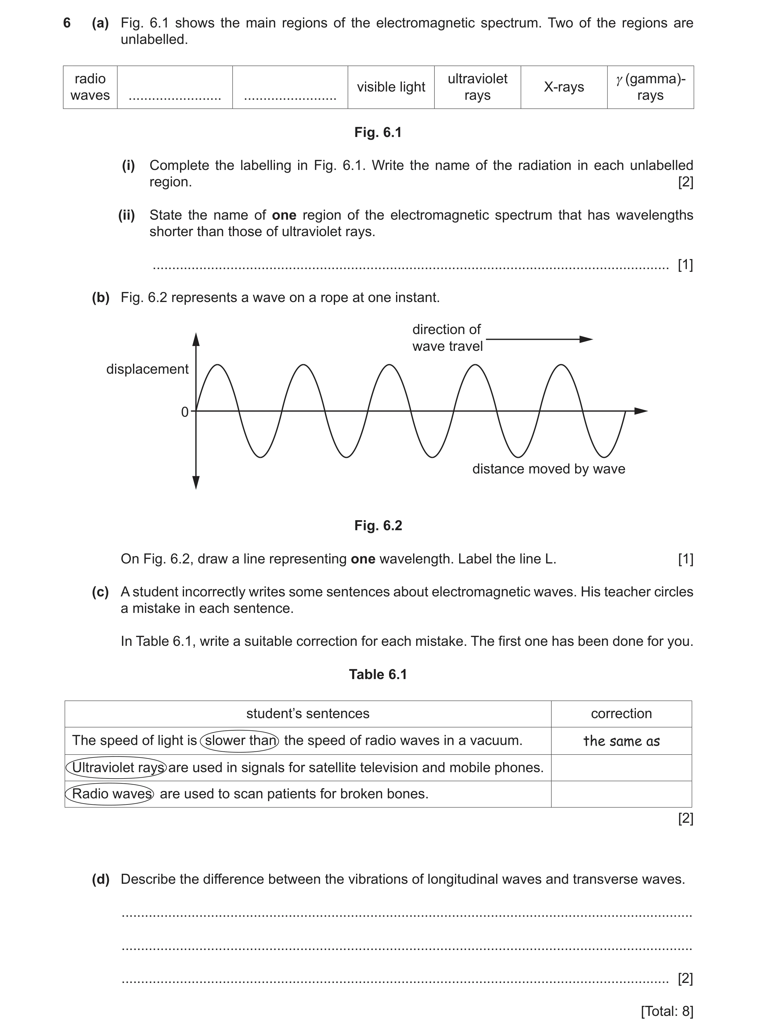 Question 24: (a) Fig. 6.1 shows the main regions of the electromagnetic spectrum. Two of the regions are unlabelled. radio ultraviolet γ (gamma)- visibl…