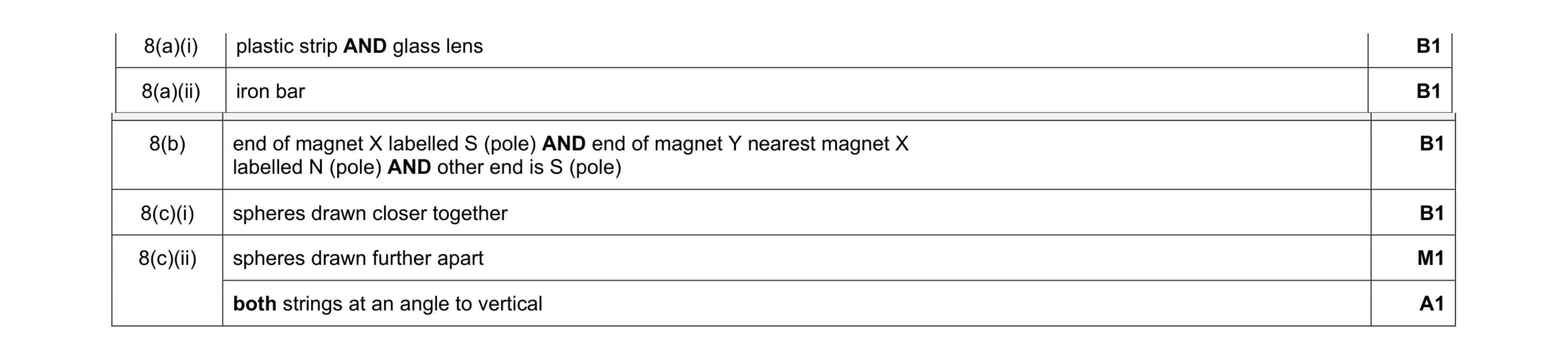 Mark scheme for question 32