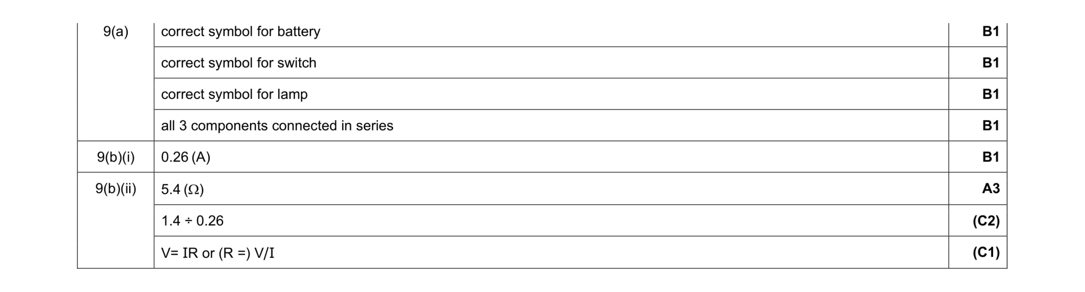 Mark scheme for question 39