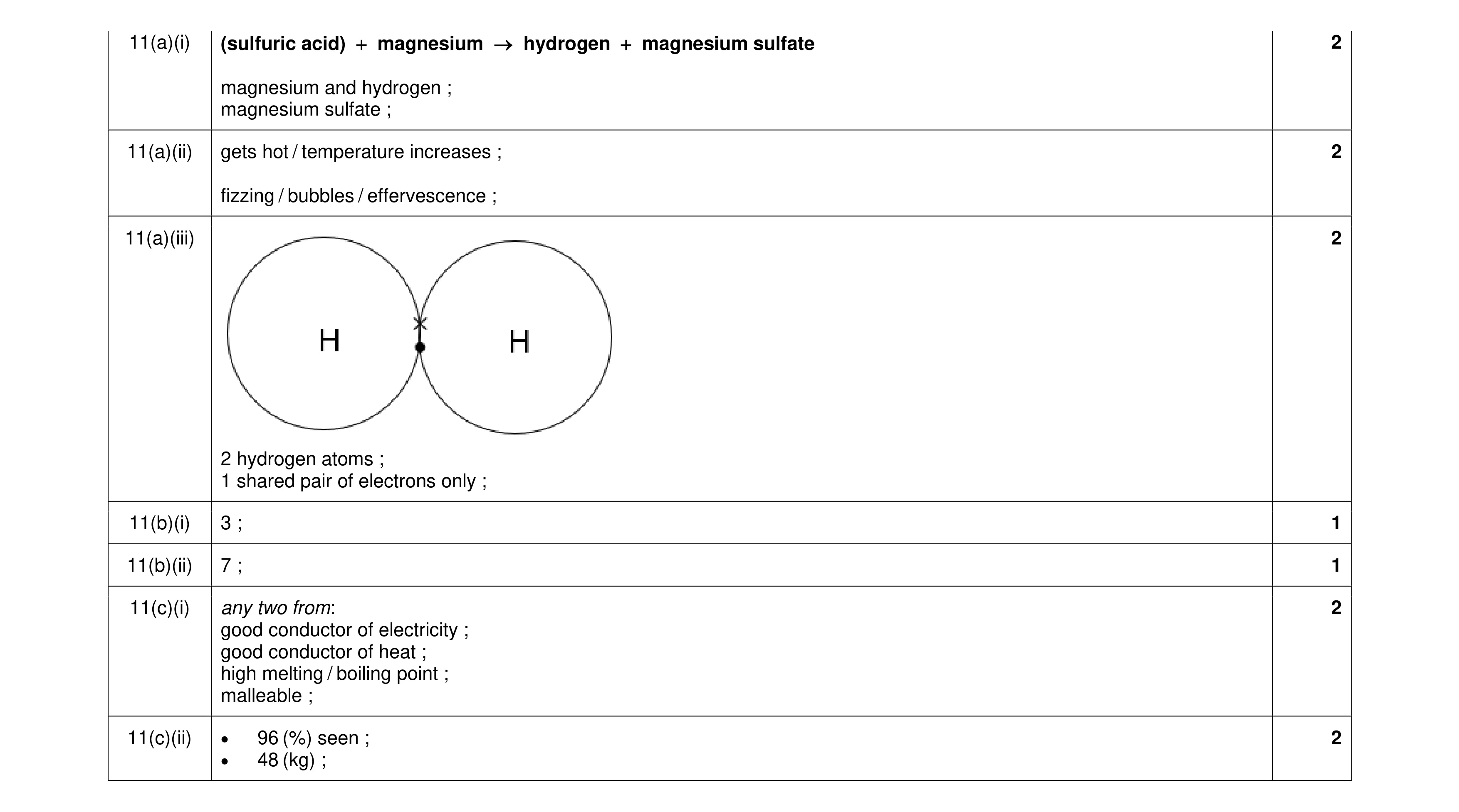 Mark scheme for question 13