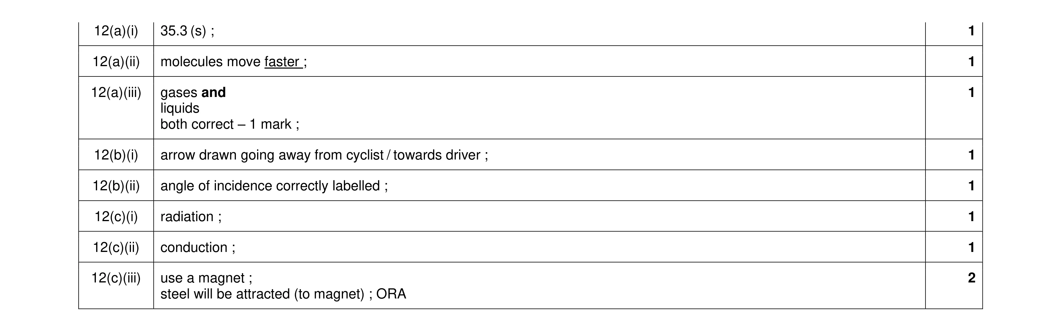 Mark scheme for question 23
