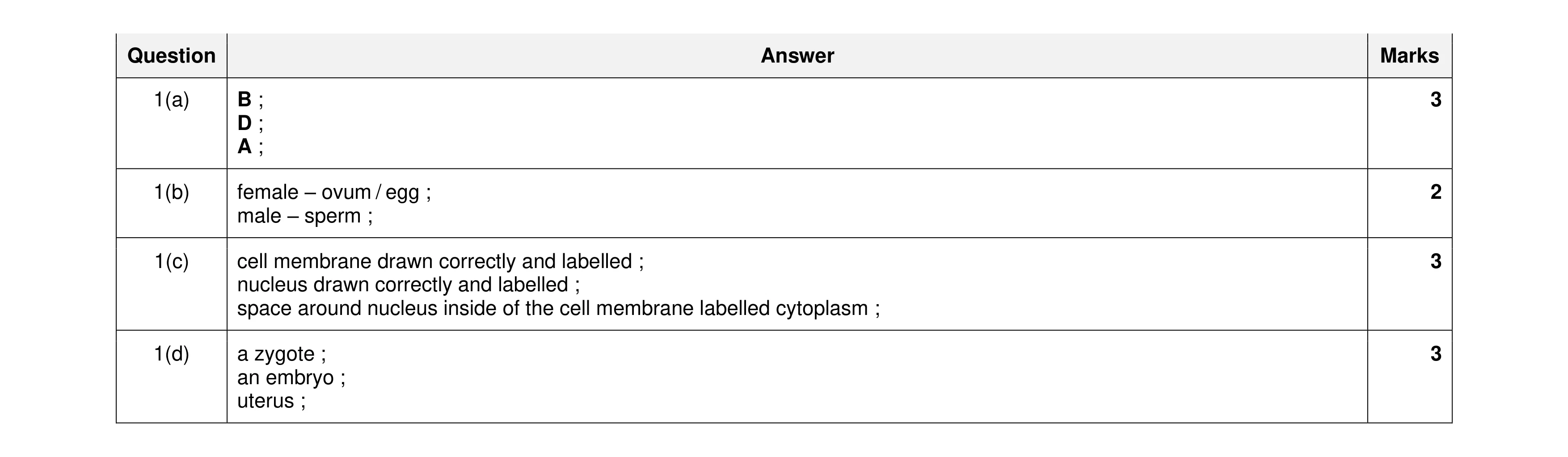 Mark scheme for question 19