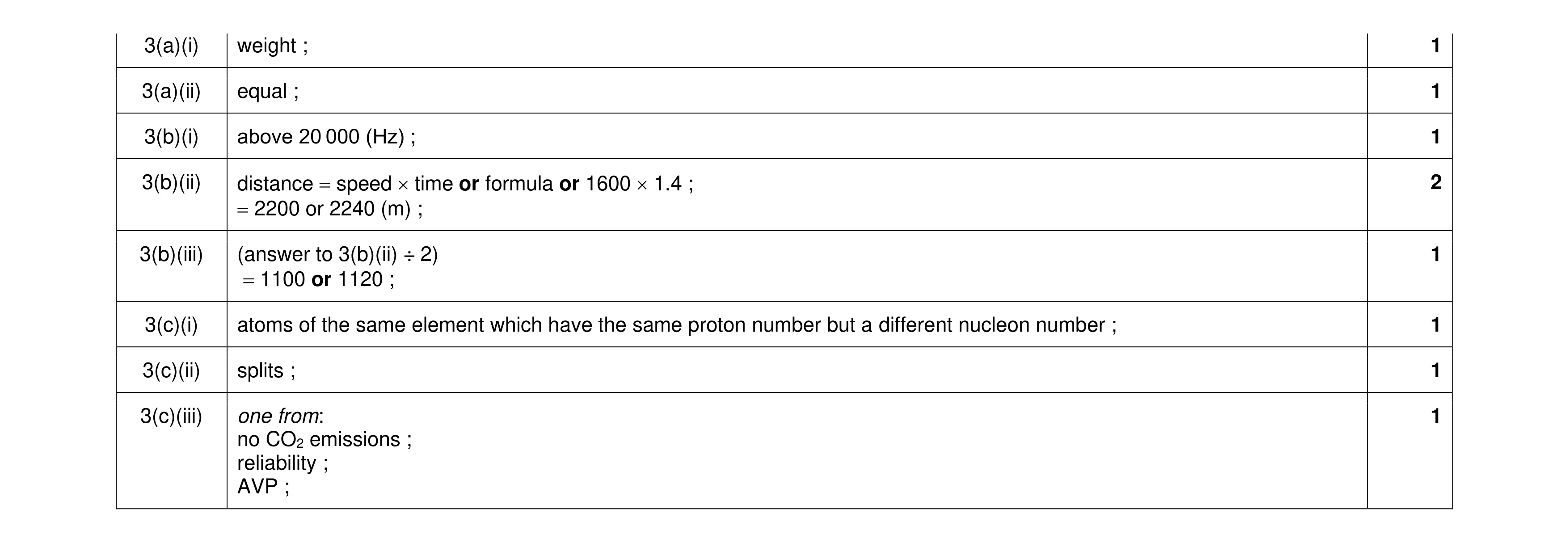 Mark scheme for question 29