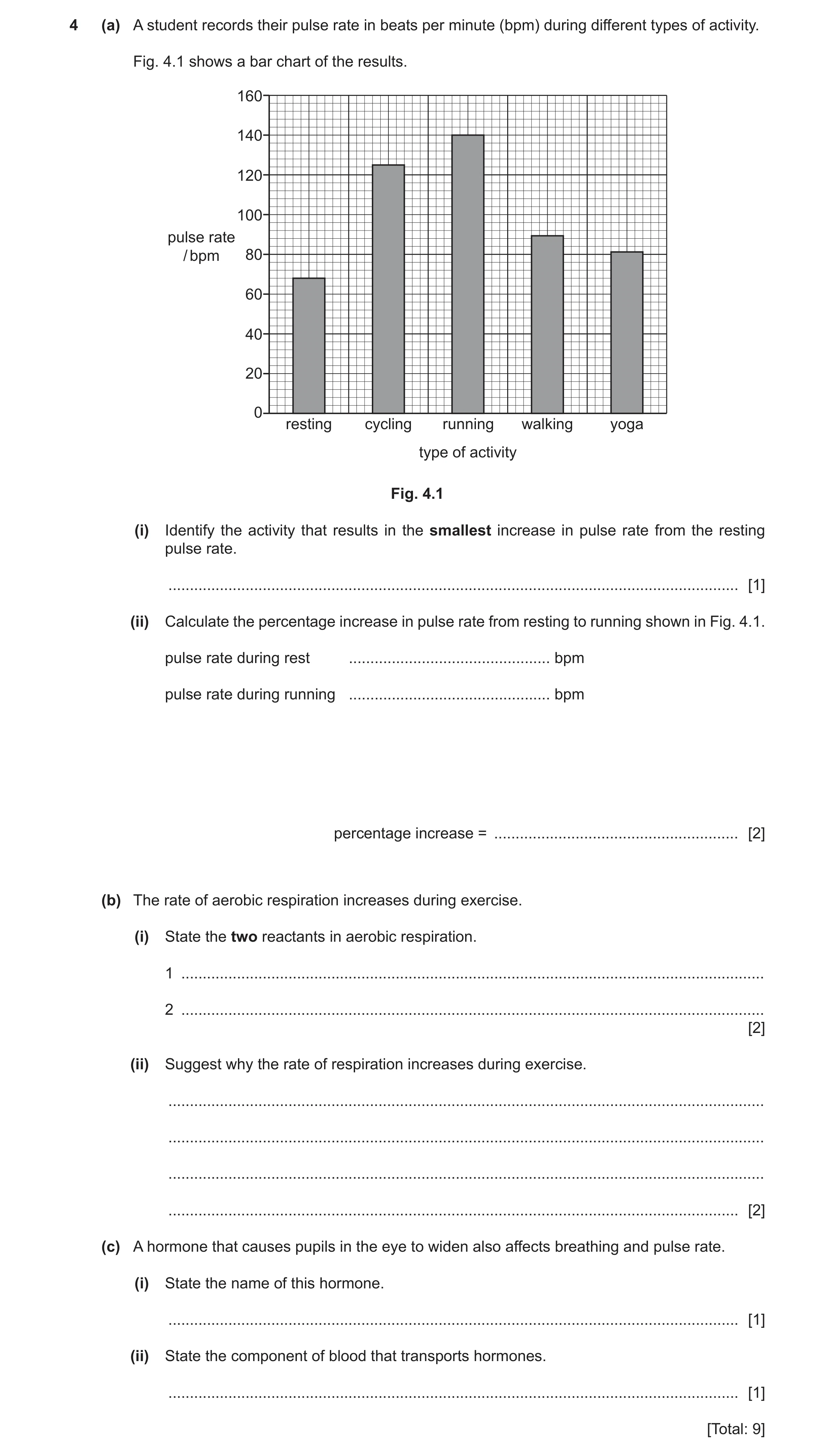 Question 16: (a) A student records their pulse rate in beats per minute (bpm) during different types of activity. Fig. 4.1 shows a bar chart of the resu…