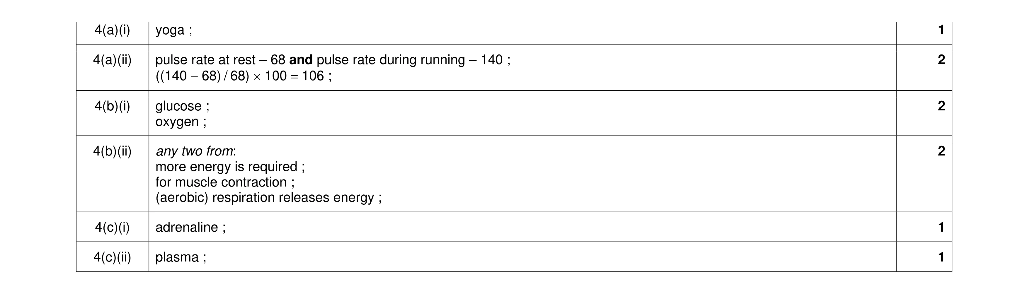 Mark scheme for question 16