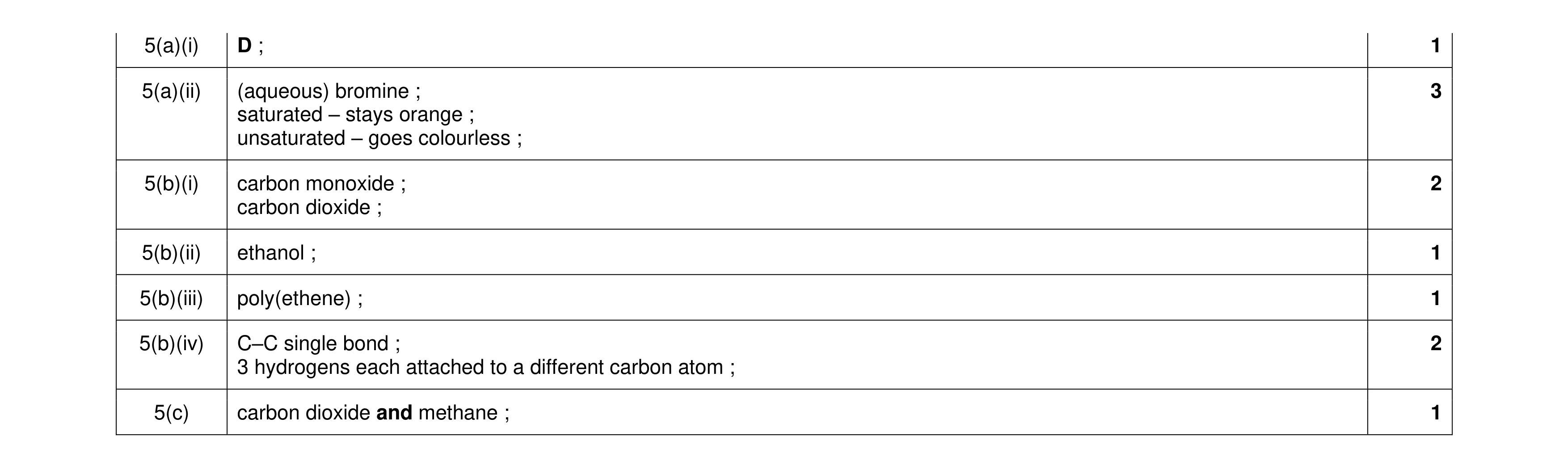 Mark scheme for question 16
