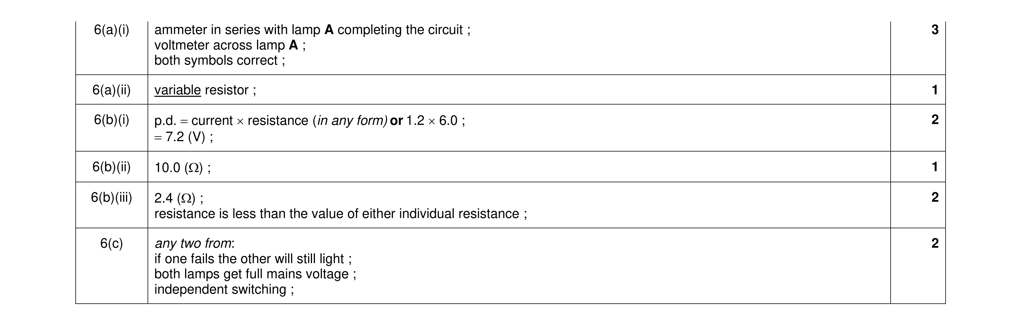 Mark scheme for question 30