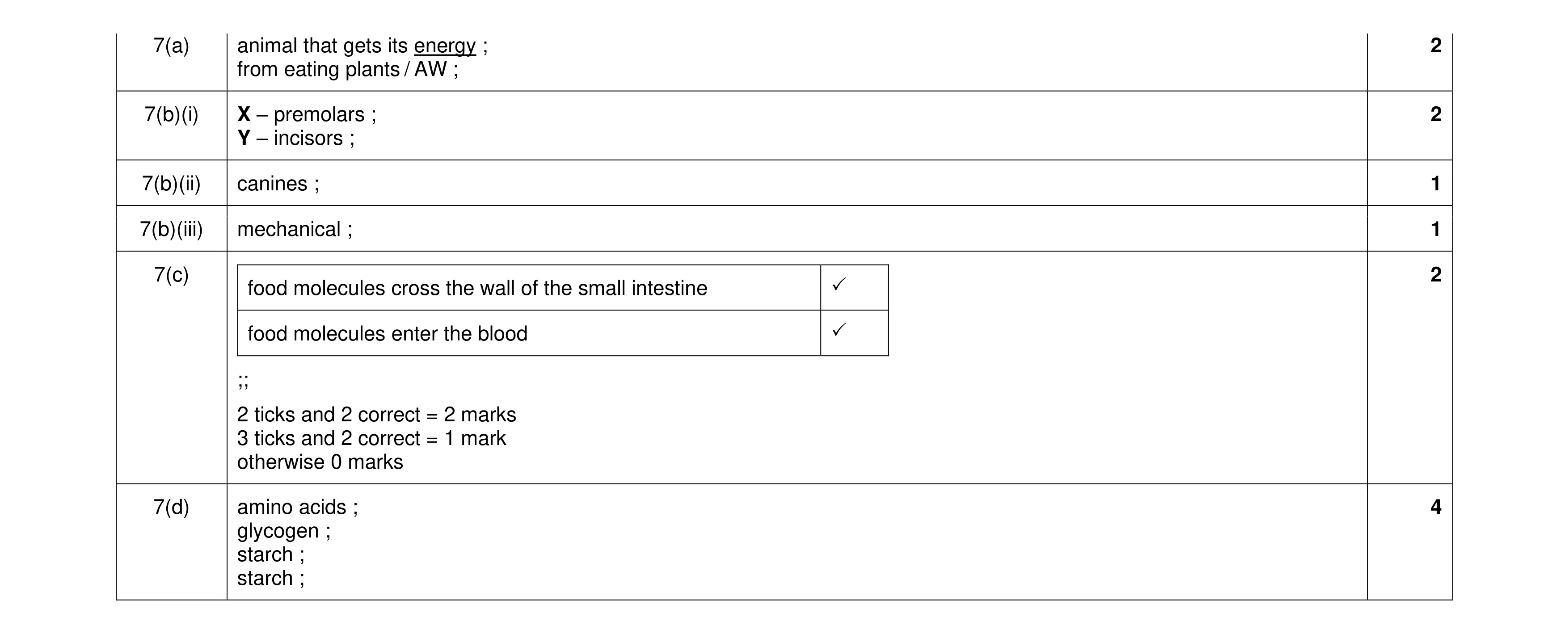 Mark scheme for question 13