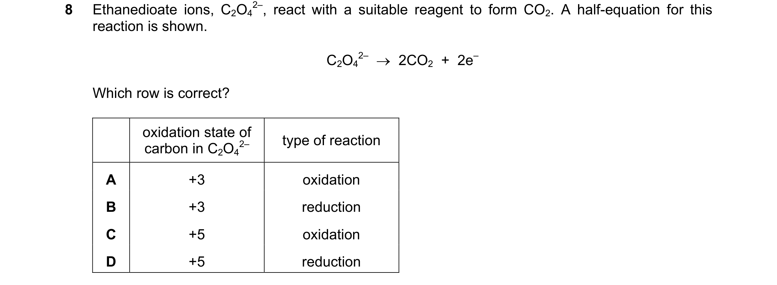 Question 184: Ethanedioate ions, C2O4 2–, react with a suitable reagent to form CO2. A half-equation for this reaction is shown. C2O4 2–  →  2CO2  +  2e–…